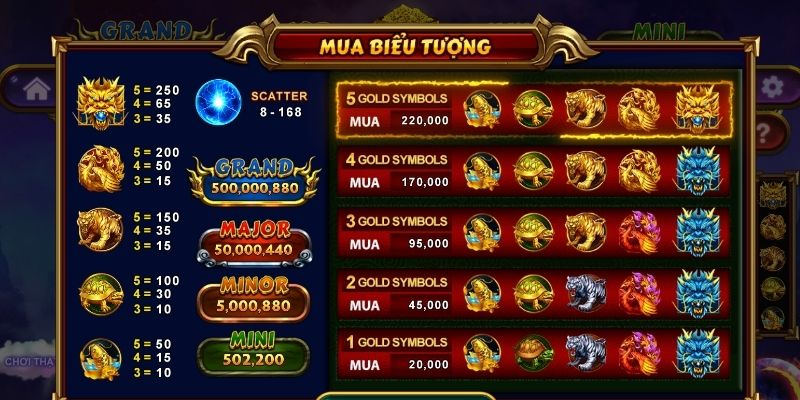 Tiến hành phân bổ ngân sách theo kế hoạch Tiến hành phân bổ ngân sách theo kế hoạch